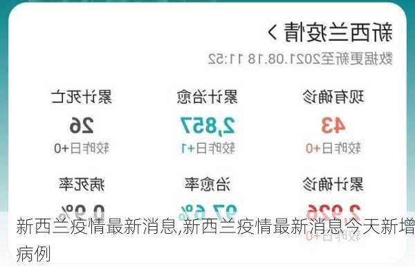 新西兰疫情最新消息,新西兰疫情最新消息今天新增病例