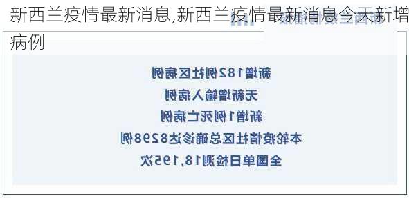 新西兰疫情最新消息,新西兰疫情最新消息今天新增病例-第3张图片-小艾出游网