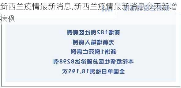 新西兰疫情最新消息,新西兰疫情最新消息今天新增病例-第2张图片-小艾出游网