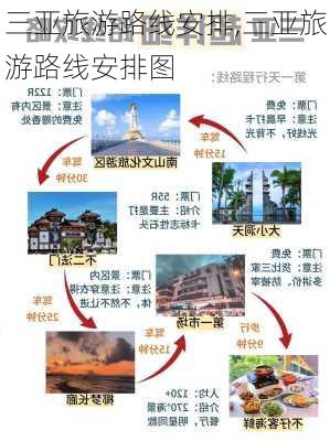 三亚旅游路线安排,三亚旅游路线安排图