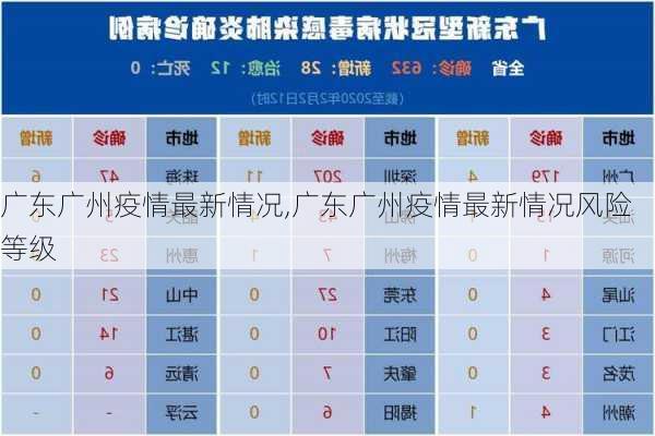 广东广州疫情最新情况,广东广州疫情最新情况风险等级-第1张图片-小艾出游网