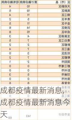 成都疫情最新消息,成都疫情最新消息今天-第2张图片-小艾出游网