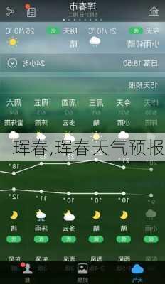 珲春,珲春天气预报