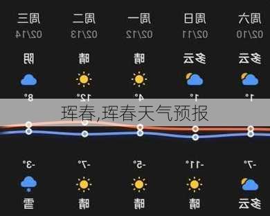 珲春,珲春天气预报-第3张图片-小艾出游网