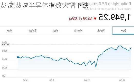 费城,费城半导体指数大幅下跌