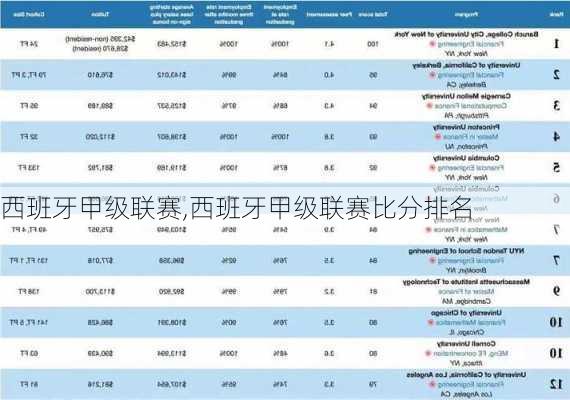 西班牙甲级联赛,西班牙甲级联赛比分排名-第2张图片-小艾出游网