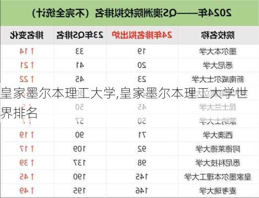 皇家墨尔本理工大学,皇家墨尔本理工大学世界排名-第1张图片-小艾出游网