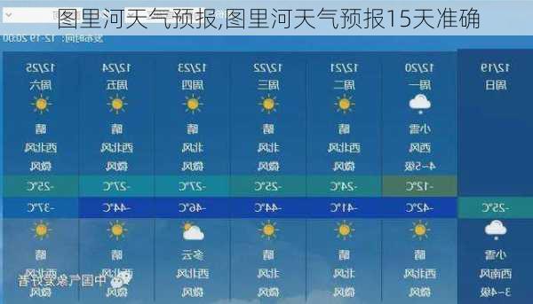 图里河天气预报,图里河天气预报15天准确-第2张图片-小艾出游网