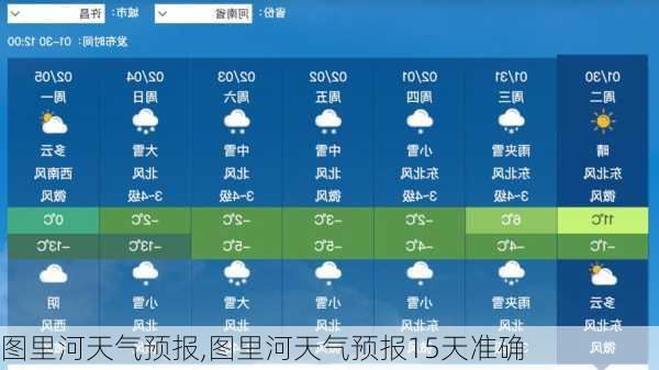 图里河天气预报,图里河天气预报15天准确