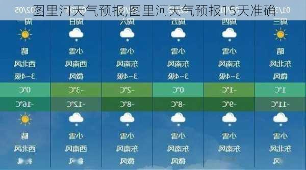 图里河天气预报,图里河天气预报15天准确-第3张图片-小艾出游网