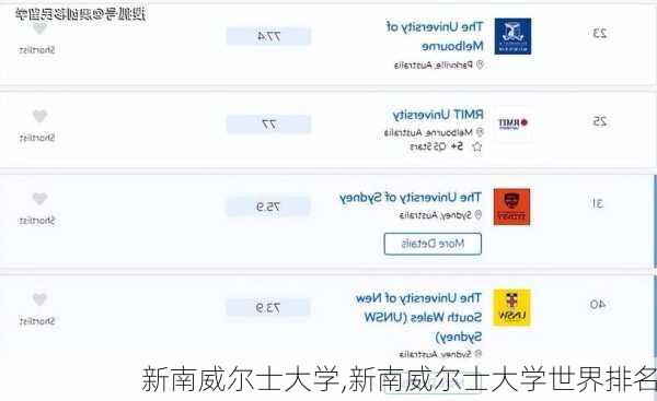 新南威尔士大学,新南威尔士大学世界排名-第3张图片-小艾出游网