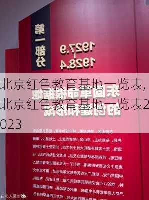 北京红色教育基地一览表,北京红色教育基地一览表2023-第1张图片-小艾出游网