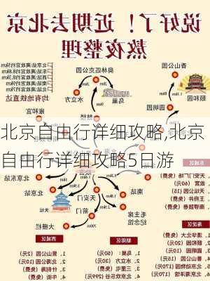 北京自由行详细攻略,北京自由行详细攻略5日游-第1张图片-小艾出游网