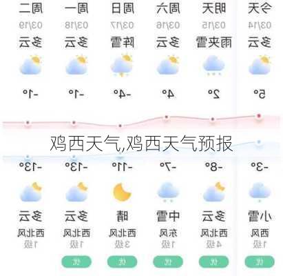 鸡西天气,鸡西天气预报-第2张图片-小艾出游网