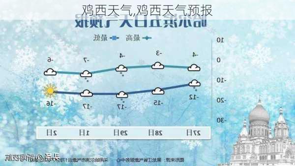 鸡西天气,鸡西天气预报-第3张图片-小艾出游网