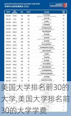 美国大学排名前30的大学,美国大学排名前30的大学学费-第1张图片-小艾出游网