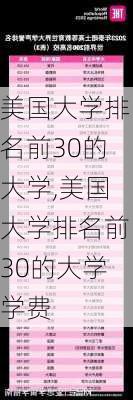 美国大学排名前30的大学,美国大学排名前30的大学学费-第2张图片-小艾出游网