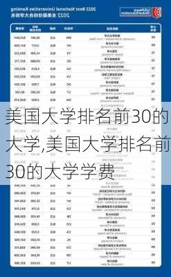 美国大学排名前30的大学,美国大学排名前30的大学学费-第1张图片-小艾出游网