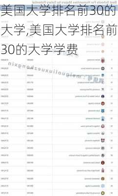 美国大学排名前30的大学,美国大学排名前30的大学学费-第3张图片-小艾出游网