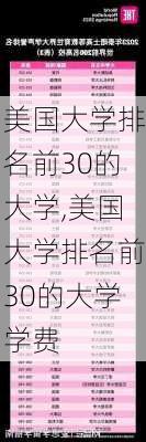 美国大学排名前30的大学,美国大学排名前30的大学学费-第2张图片-小艾出游网