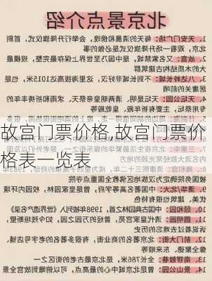 故宫门票价格,故宫门票价格表一览表-第3张图片-小艾出游网