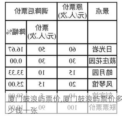 厦门鼓浪屿票价,厦门鼓浪屿票价多少钱一张