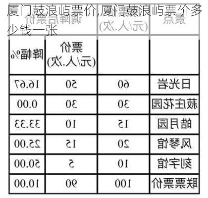 厦门鼓浪屿票价,厦门鼓浪屿票价多少钱一张