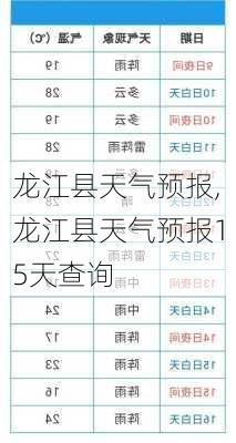 龙江县天气预报,龙江县天气预报15天查询-第1张图片-小艾出游网