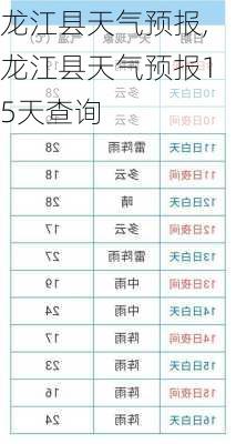 龙江县天气预报,龙江县天气预报15天查询-第1张图片-小艾出游网