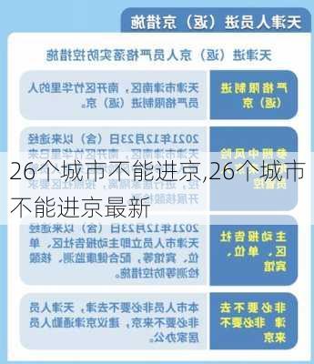 26个城市不能进京,26个城市不能进京最新-第1张图片-小艾出游网