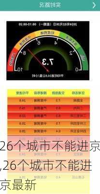 26个城市不能进京,26个城市不能进京最新-第3张图片-小艾出游网