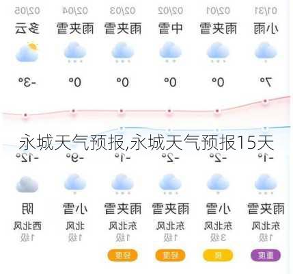 永城天气预报,永城天气预报15天-第2张图片-小艾出游网