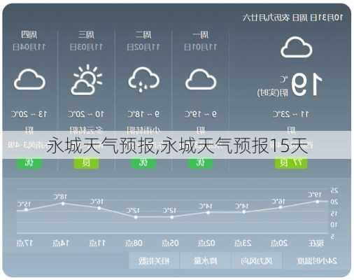 永城天气预报,永城天气预报15天