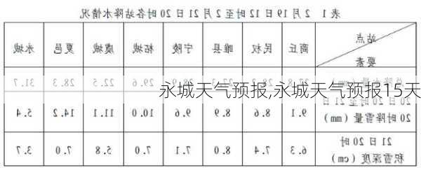 永城天气预报,永城天气预报15天-第3张图片-小艾出游网