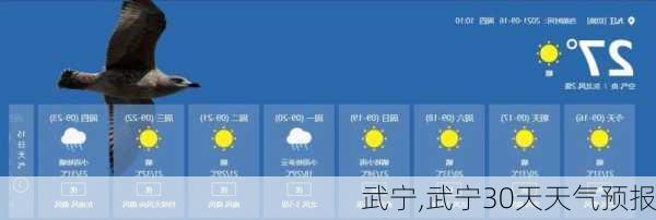 武宁,武宁30天天气预报