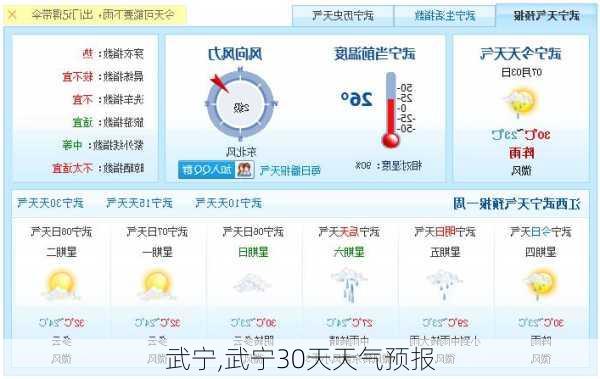 武宁,武宁30天天气预报-第3张图片-小艾出游网