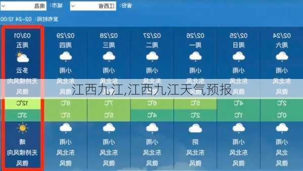 江西九江,江西九江天气预报-第1张图片-小艾出游网