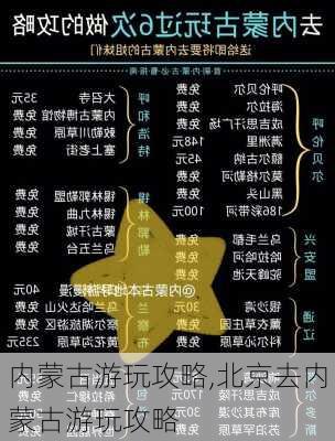 内蒙古游玩攻略,北京去内蒙古游玩攻略-第2张图片-小艾出游网