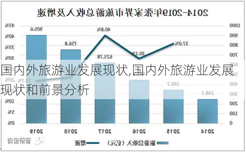 国内外旅游业发展现状,国内外旅游业发展现状和前景分析