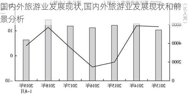 国内外旅游业发展现状,国内外旅游业发展现状和前景分析-第2张图片-小艾出游网