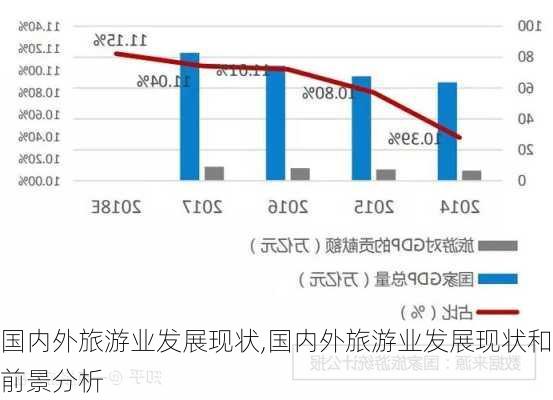 国内外旅游业发展现状,国内外旅游业发展现状和前景分析-第3张图片-小艾出游网