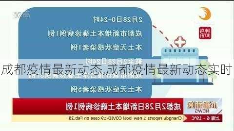 成都疫情最新动态,成都疫情最新动态实时-第1张图片-小艾出游网