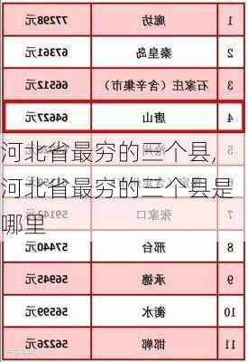 河北省最穷的三个县,河北省最穷的三个县是哪里-第1张图片-小艾出游网