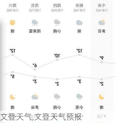 文登天气,文登天气预报-第2张图片-小艾出游网