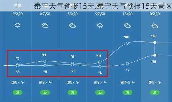 泰宁天气预报15天,泰宁天气预报15天景区