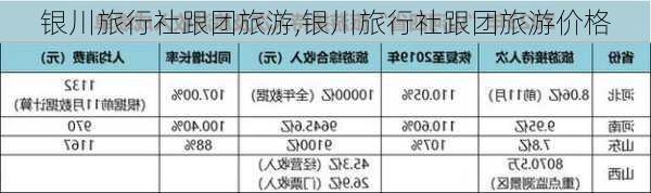 银川旅行社跟团旅游,银川旅行社跟团旅游价格-第1张图片-小艾出游网