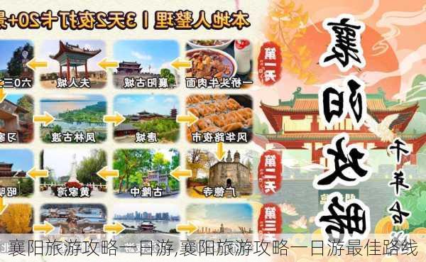 襄阳旅游攻略一日游,襄阳旅游攻略一日游最佳路线-第3张图片-小艾出游网