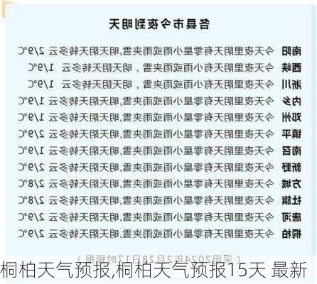 桐柏天气预报,桐柏天气预报15天 最新-第1张图片-小艾出游网