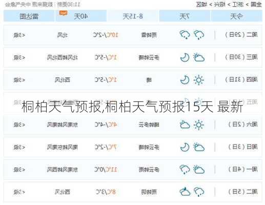 桐柏天气预报,桐柏天气预报15天 最新-第3张图片-小艾出游网