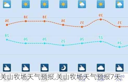 关山牧场天气预报,关山牧场天气预报7天-第3张图片-小艾出游网